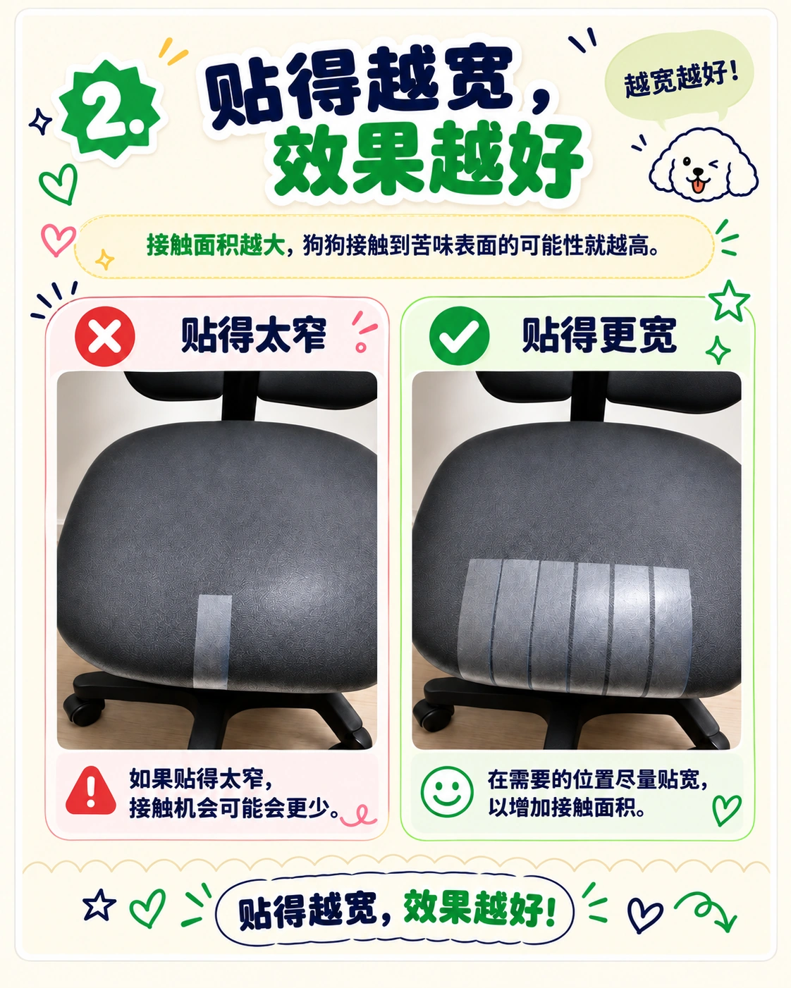 充分覆盖所需位置