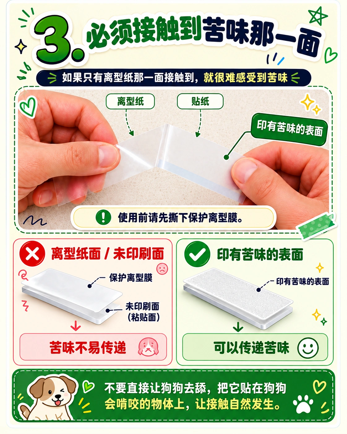 BitterCare产品与使用示意图